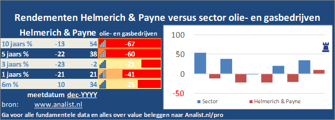 beurskoers/><br></div>Over de periode van 1 januari 2020 tot en met augustus 2020  verloor  het aandeel ruim 67 procent. </p><p class=